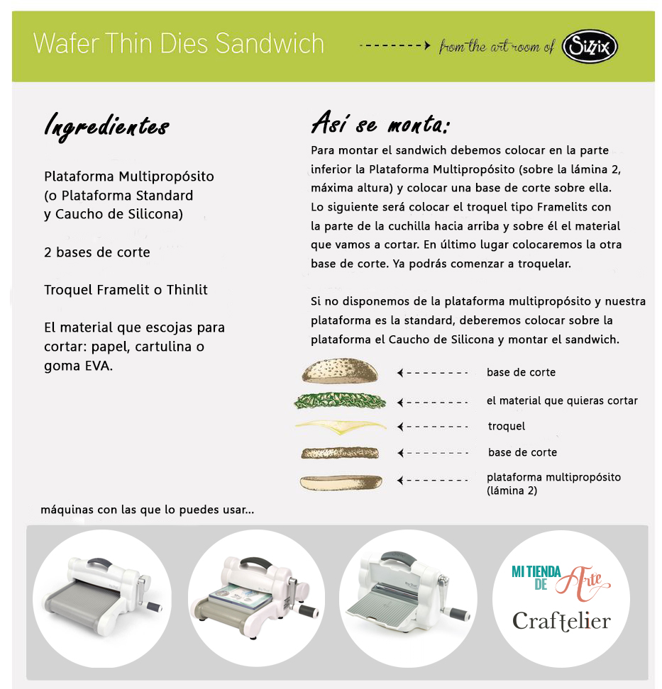 Framelits Sandwich Sandwich Framelist
