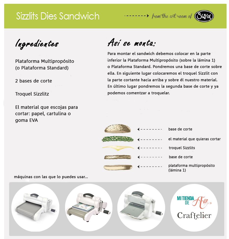 Sandwich Sizzlits