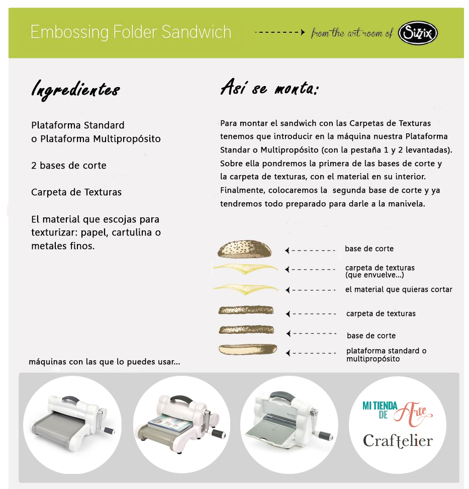 Sandwich Carpetas de texturas