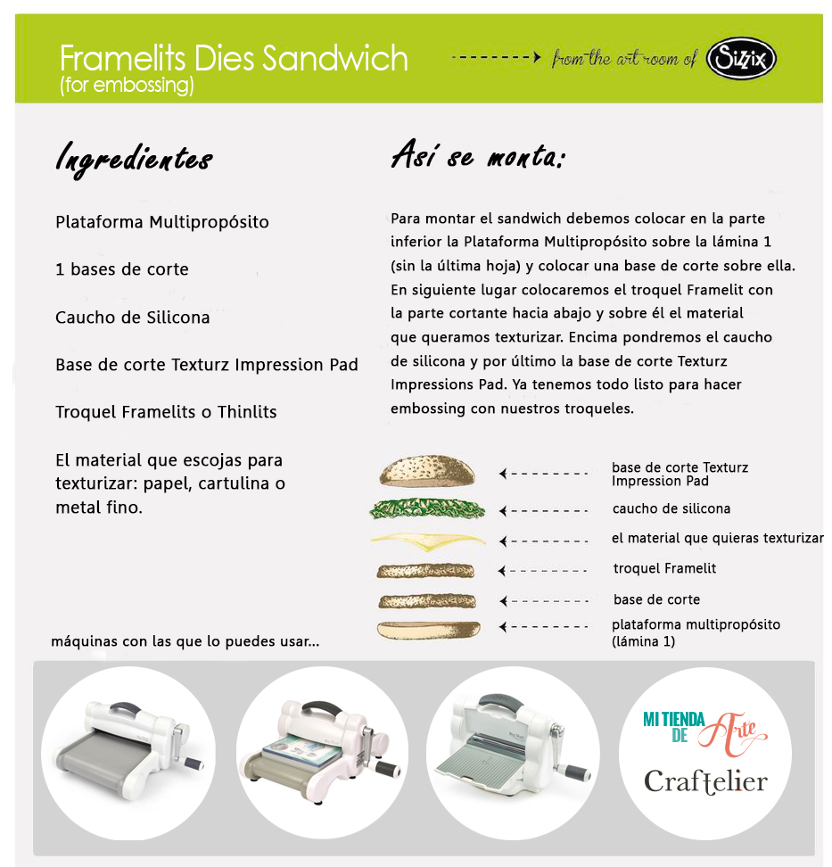 Sandwich Framelits Dies Sandwich