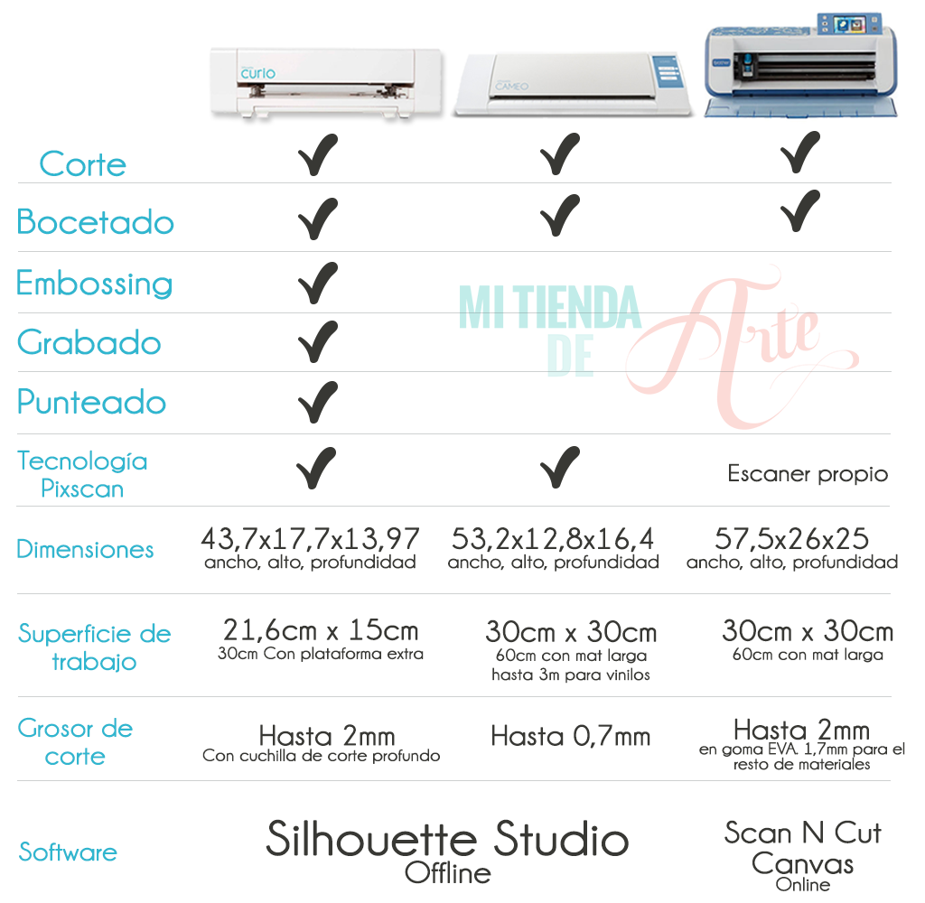 compara los plotter de corte