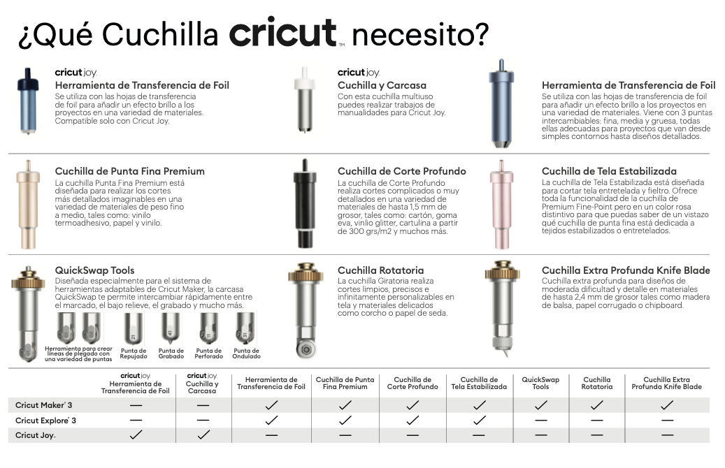 tabla comparativa cuchillas para los plotter cricut